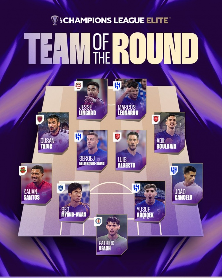 亚冠精英联赛本轮最佳阵：林加德、米林科维奇、坎塞洛在列